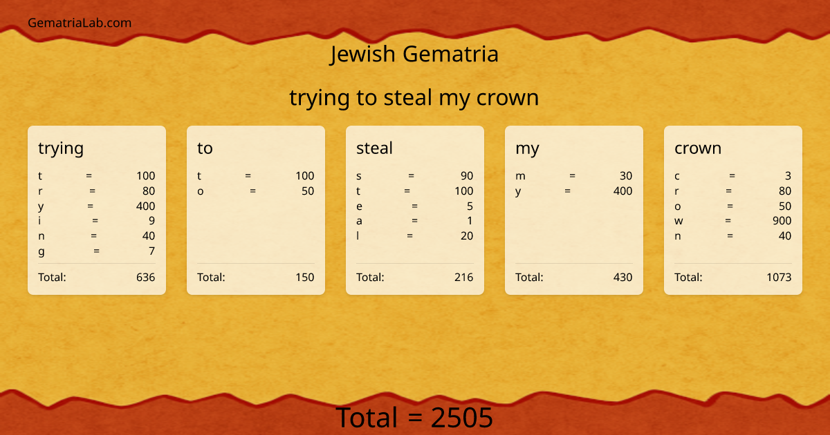 trying to steal my crown in jewish Gematria